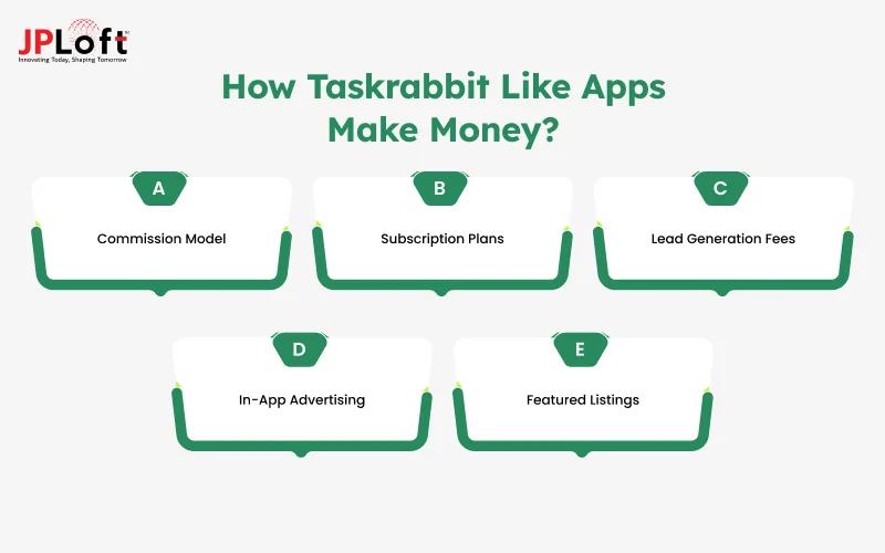 How Taskrabbit Like Apps Make Money